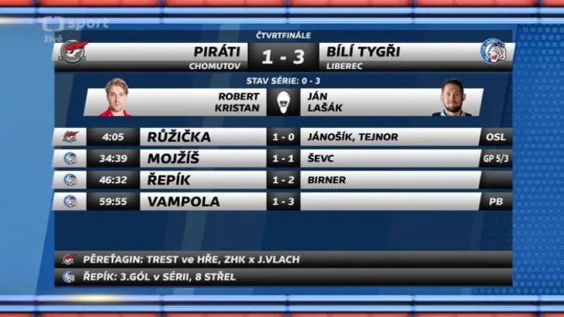 Sestřih a ohlasy utkání Chomutov - Liberec