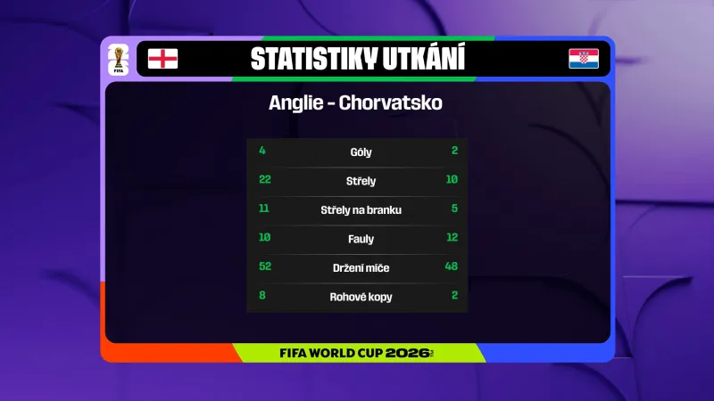 Statistiky utkání Anglie – Chorvatsko