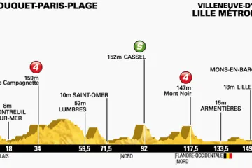 Profil čtvrté etapy Tour de France Le Touquet-Paris-Plage – Lille