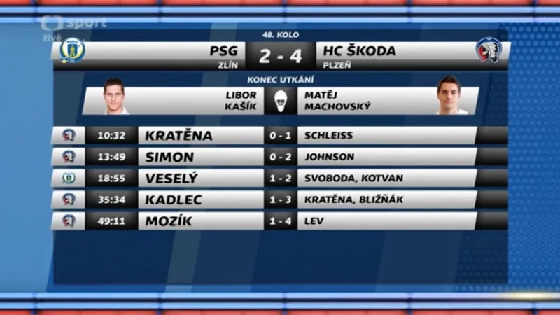 Sestřih a ohlasy utkání Zlín - Plzeň