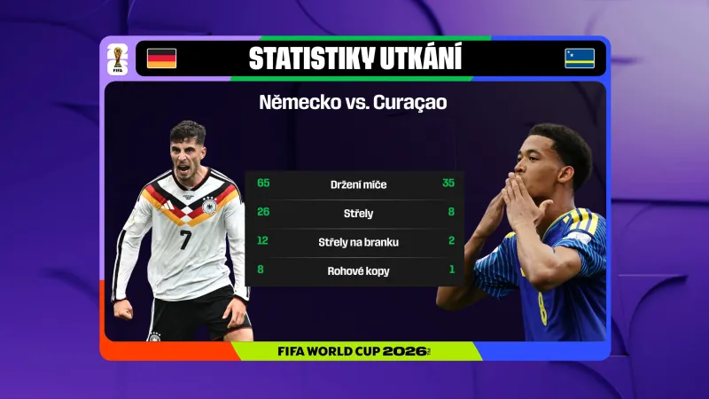 Statistiky utkání Německo – Curacao