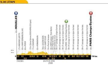 Profil 21. etapy Tour de France 2018