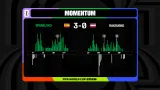 Momentum zápasu Španělsko – Rakousko