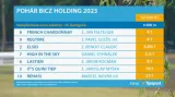 Pohár BICZ holding 2023 s ohlasy