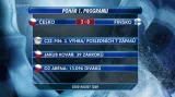 Sestřih utkání Česko - Finsko s ohlasy a závěrečným zhodnocením