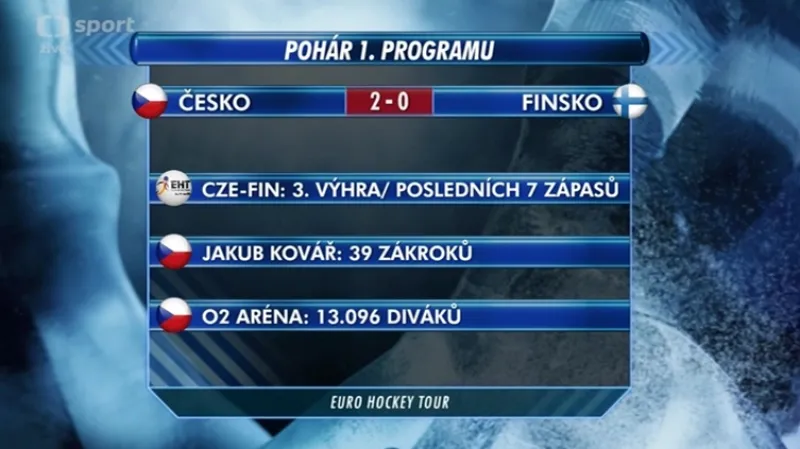 Sestřih utkání Česko - Finsko s ohlasy a závěrečným zhodnocením