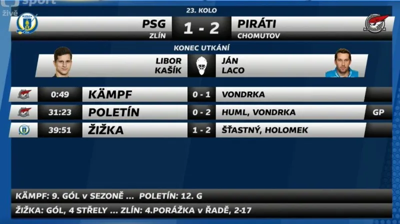 Sestřih a ohlasy utkání Zlín - Chomutov