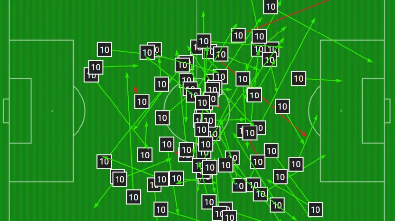 Úspěšné i neúspěšné přihrávky Luky Modriče v utkání Chorvatska s Českem