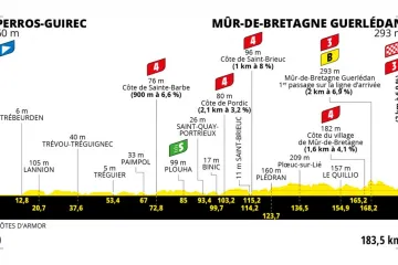 Profil 2. etapy Tour de France 2021