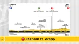 Záznam 11. etapy Tour de France
