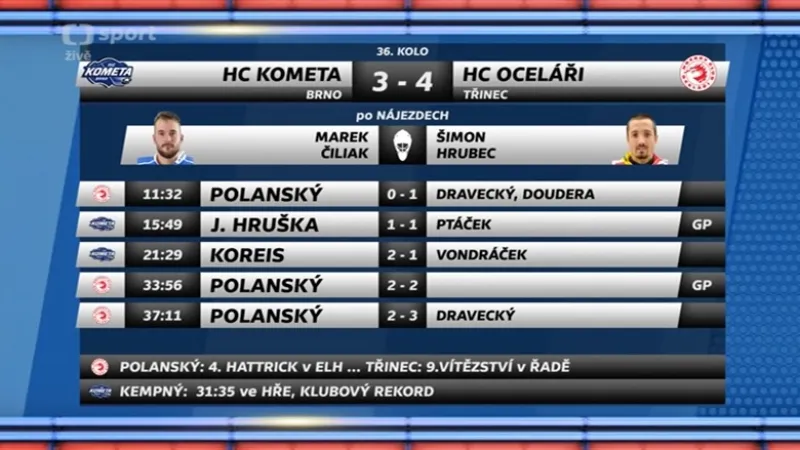 Ohlasy utkání Brno - Třinec