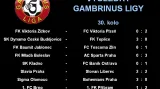 Výsledky 30. kola první fotbalové ligy