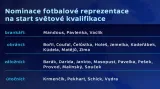 Fotbalovou reprezentaci změnila zranění