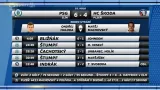 Sestřih a ohlasy utkání Zlín - Plzeň
