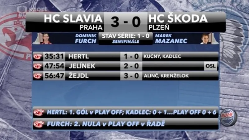 Sestřih a ohlasy utkání Slavia - Plzeň