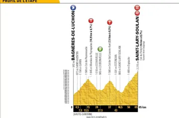 17. etapa Tour de France 2018
