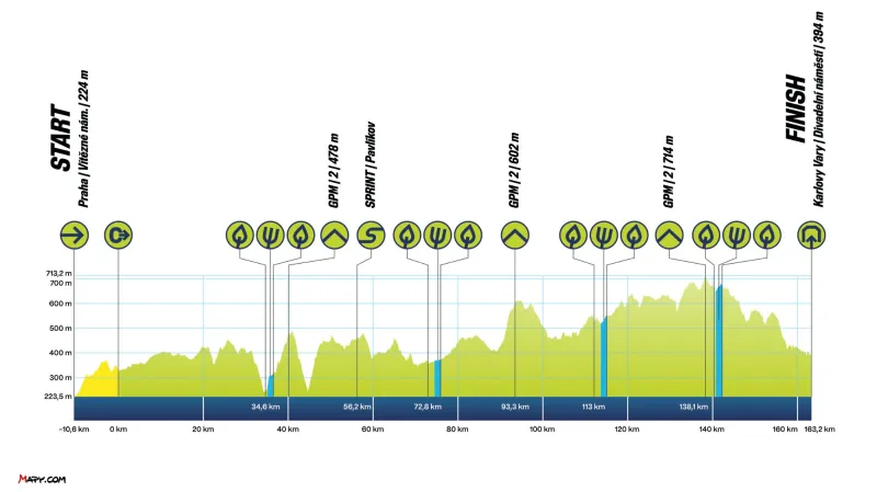 Profil první etapy Czech Tour 2025