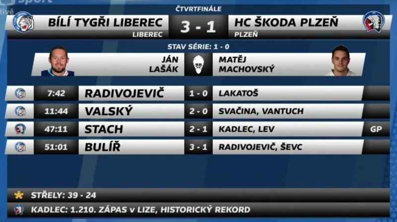 Sestřih a ohlasy 1. utkání Liberec - Plzeň