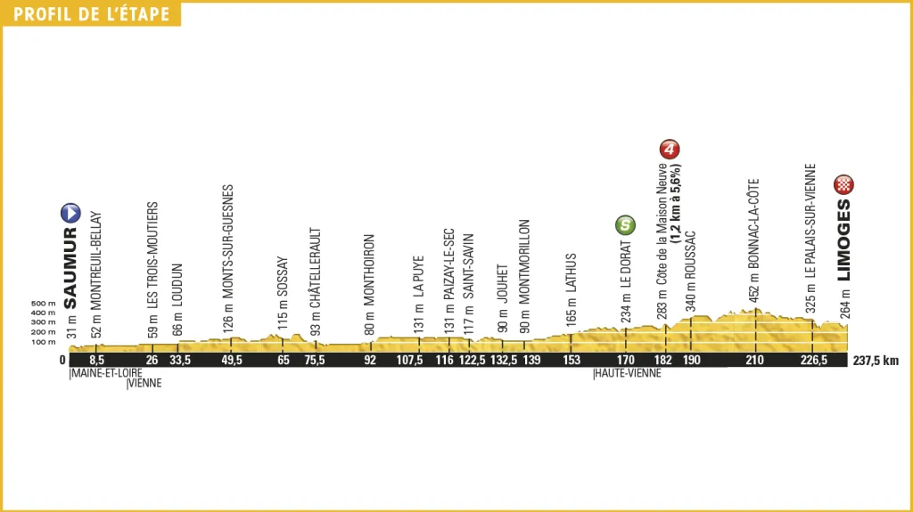 Profil 4. etapy Tour de France 2016