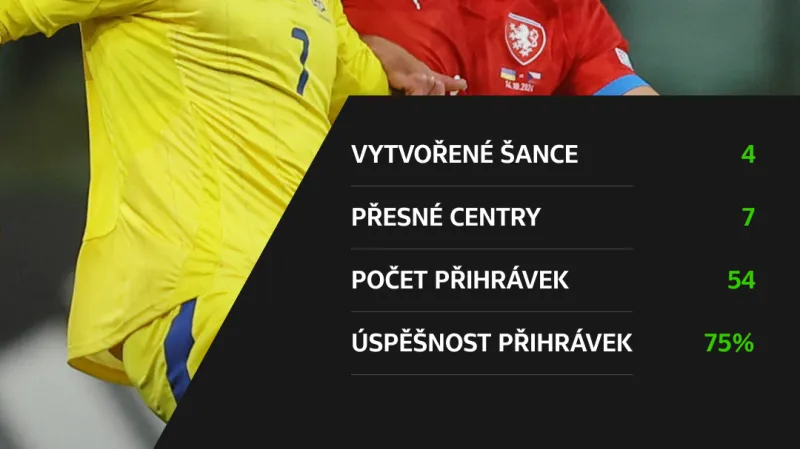 Statistika Vladimíra Coufala v utkání s Ukrajinou
