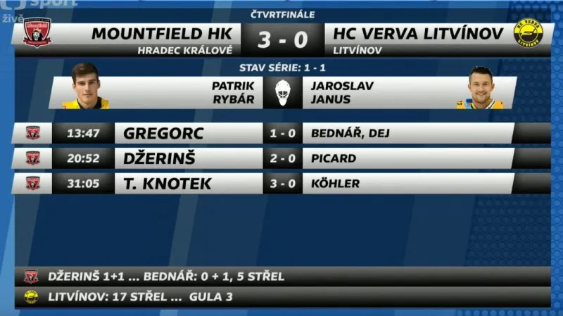 Sestřih a ohlasy 2. utkání Hradec Králové - Litvínov