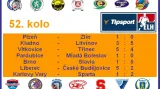 Výsledky 52. kola