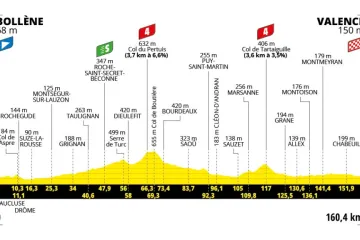 Profil 17. etapy Tour de France 2025