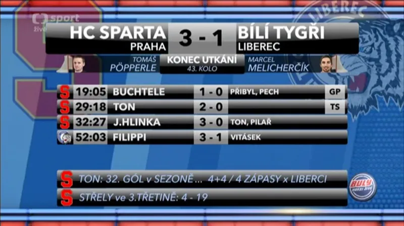 Sestřih utkání Sparta - Liberec