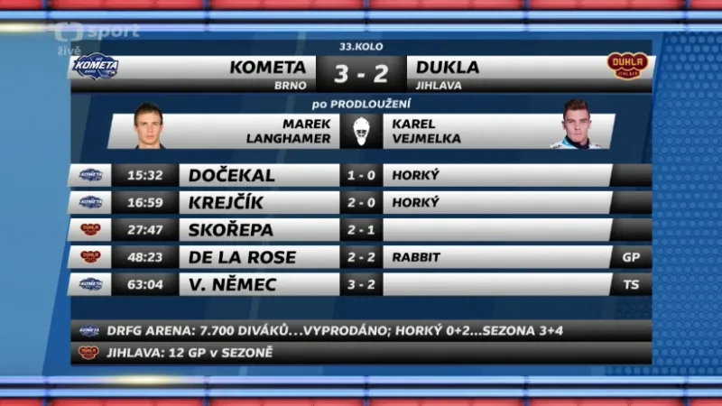 Sestřih a ohlasy utkání Brno - Jihlava