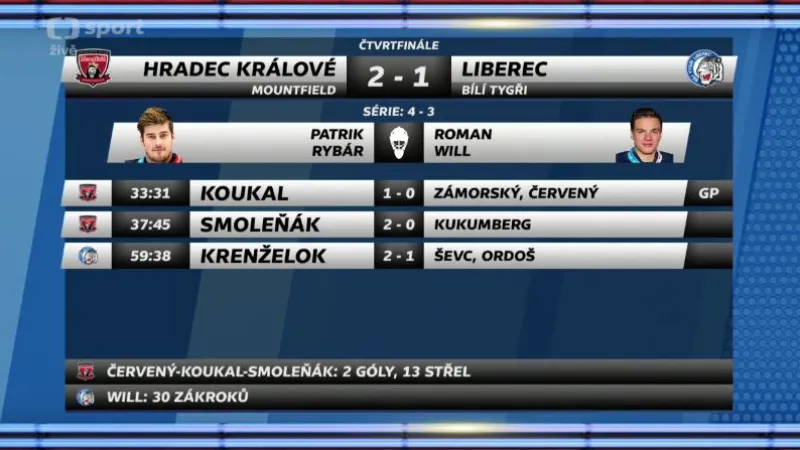 Sestřih a ohlasy 7. čtvrtfinále Hradec Králové - Liberec