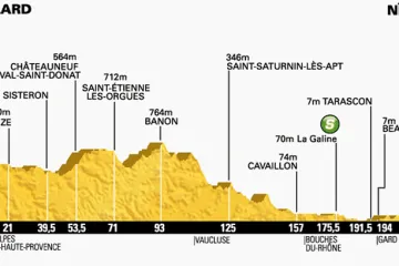 Profil patnácté etapy Tour de France Tallard – Nimes