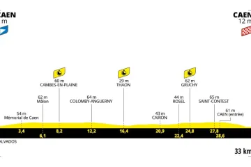 Profil 5. etapy Tour de France 2025