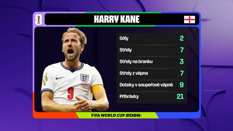 Harry Kane v utkání s Chorvatskem