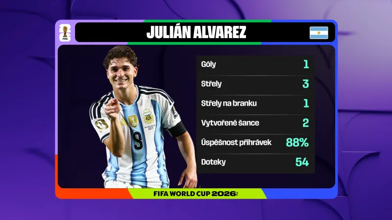 Julián Álvarez proti Švýcarsku