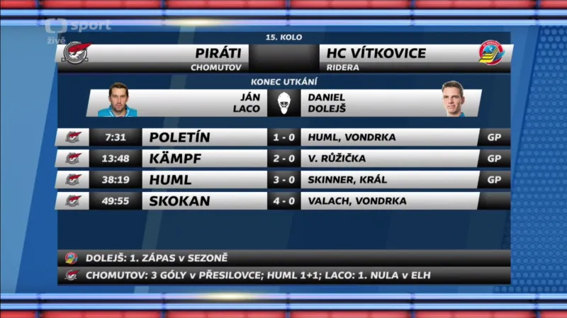 Sestřih a ohlasy utkání Chomutov - Vítkovice