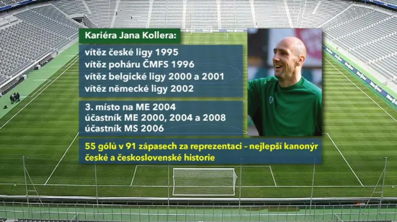 Koller ukončil kariéru