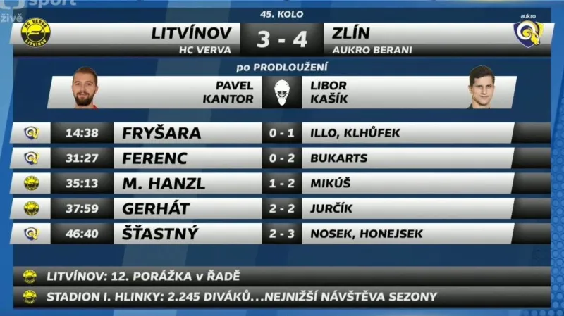 Sestřih a ohlasy utkání Litvínov - Zlín