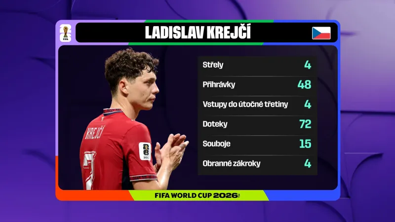 Statistiky Ladislava Krejčího v utkání s JAR