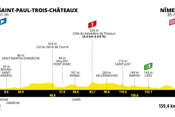 Profil 12. etapy Tour de France 2021