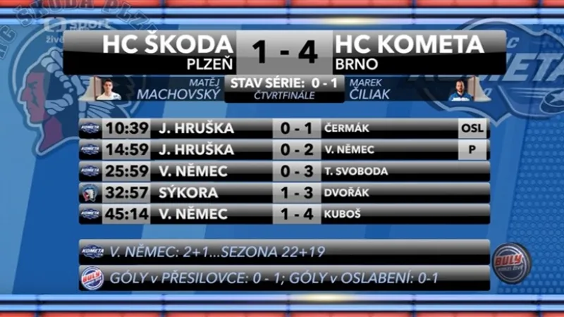 Sestřih a ohlasy 1. čtvrtfinále Plzeň - Brno