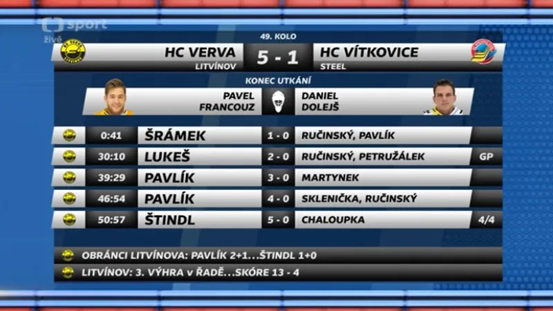 Sestřih a ohlasy utkání Litvínov - Vítkovice