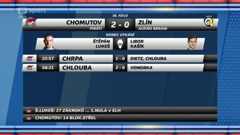 Sestřih a ohlasy utkání Chomutov - Zlín