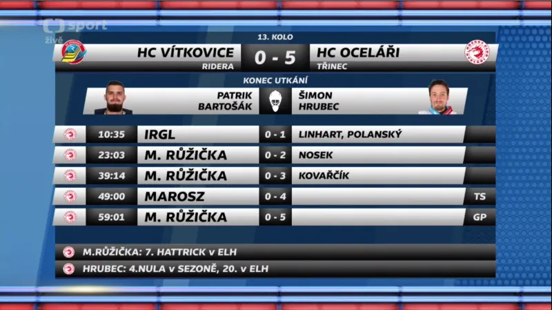 Sestřih a ohlasy utkání Vítkovice - Třinec