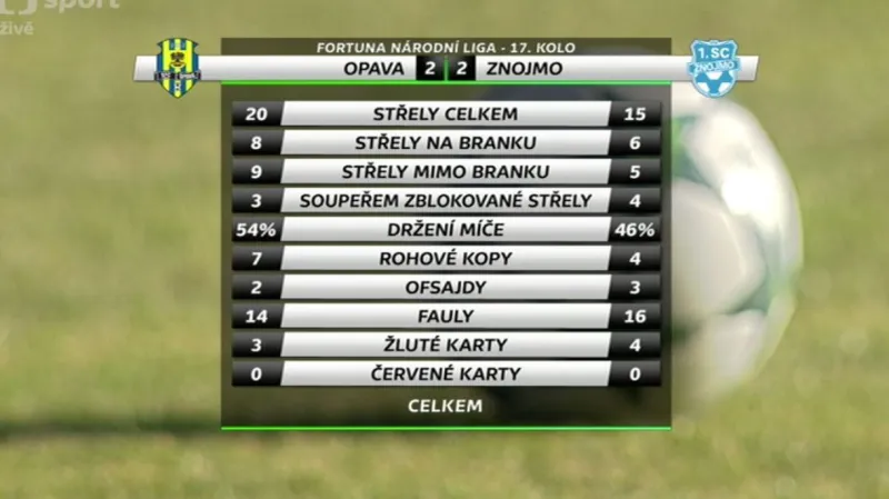 Sestřih utkání SFC Opava - 1. SC Znojmo