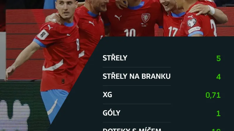 Patrik Schick v utkání Česko – Černá Hora