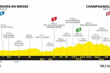 Profil 19. etapy Tour de France 2020