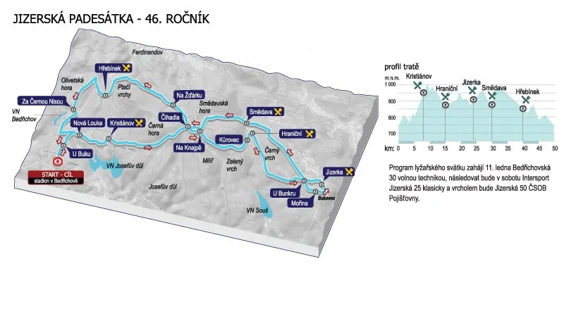 Jizerská padesátka