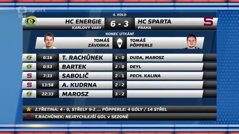 Sestřih utkání Karlovy Vary - Sparta