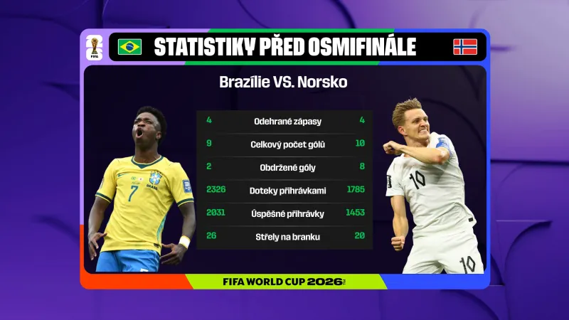 Statistiky před utkáním Brazílie – Norsko