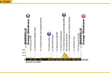 Profil 20. etapy Tour de France 2017